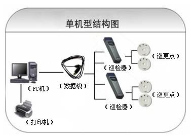 太原万柏林区巡更系统六号