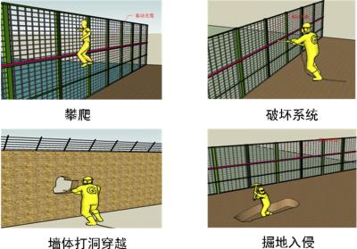 太原万柏林区周界防范报警系统四号