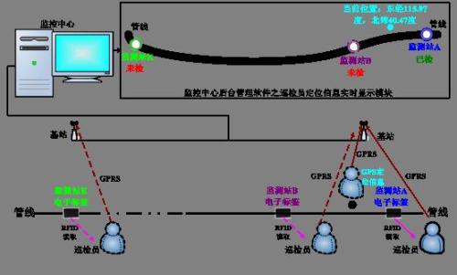 太原万柏林区巡更系统八号