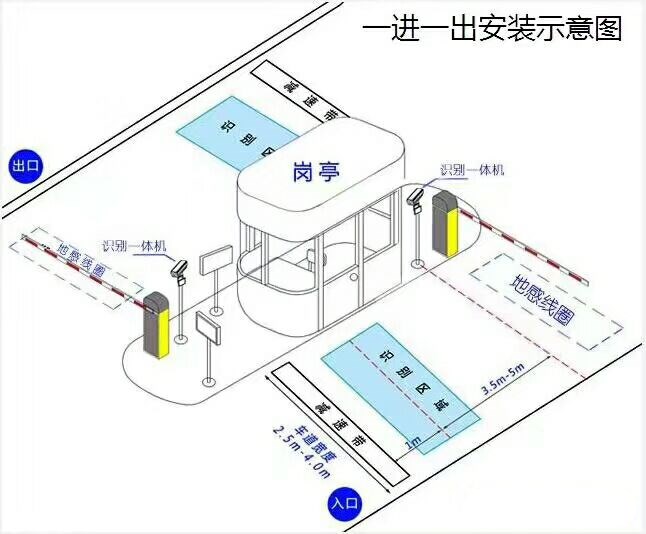 太原万柏林区标准车牌识别系统安装图