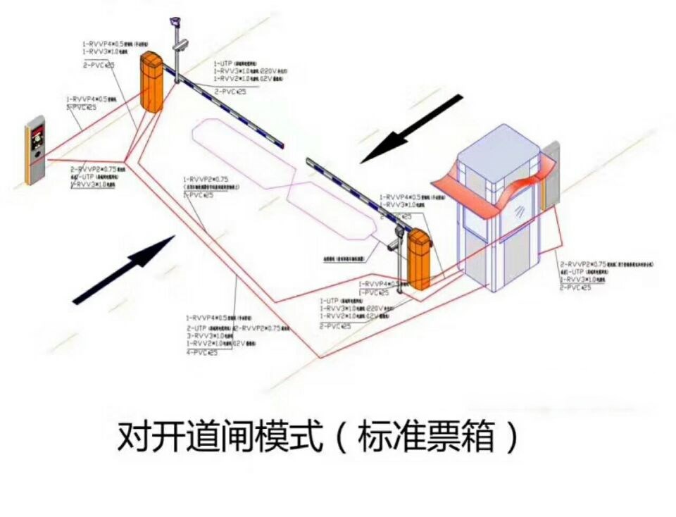 太原万柏林区对开道闸单通道收费系统