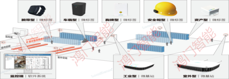 太原万柏林区人员定位系统设备类型