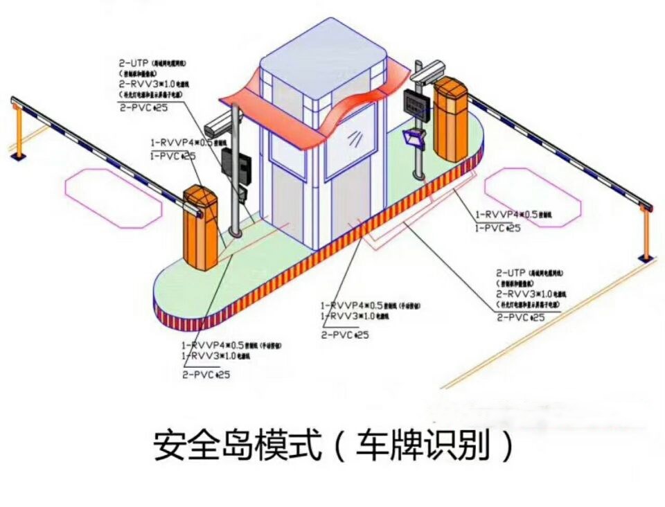 太原万柏林区双通道带岗亭车牌识别