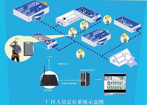 太原万柏林区人员定位系统四号