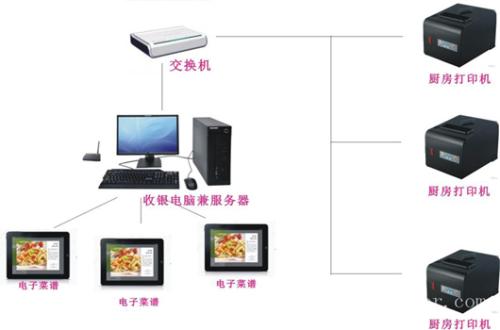 太原万柏林区收银系统六号