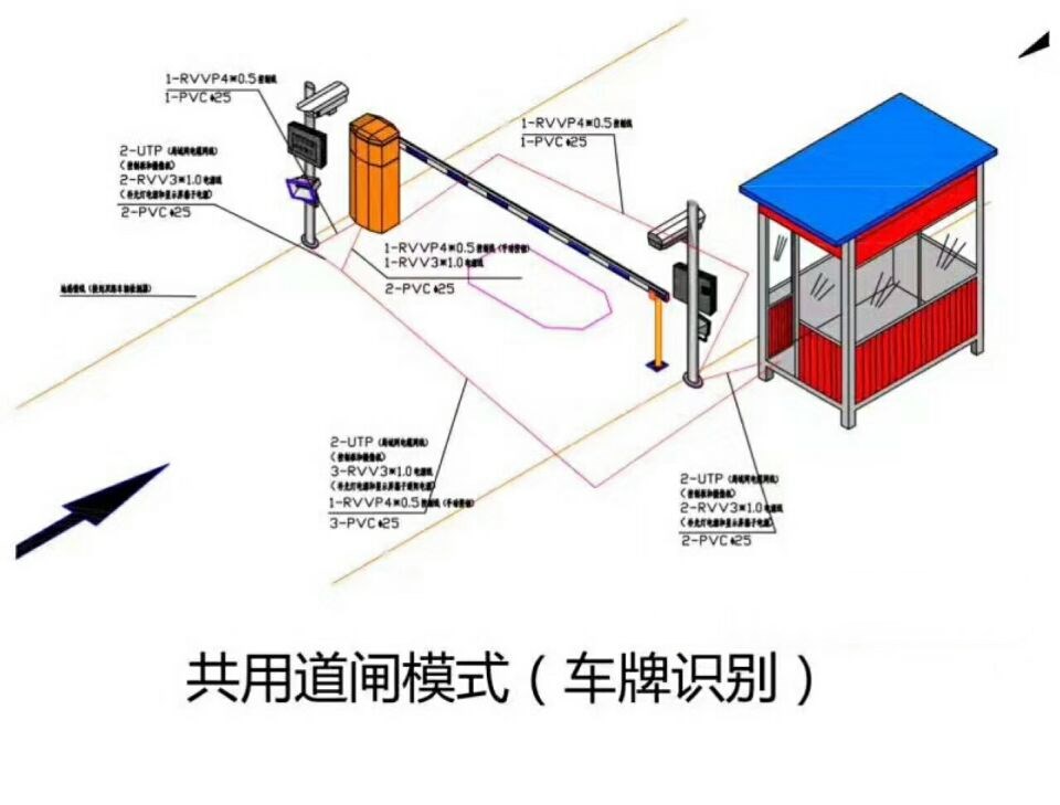 太原万柏林区单通道车牌识别系统施工