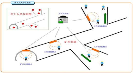 太原万柏林区人员定位系统七号