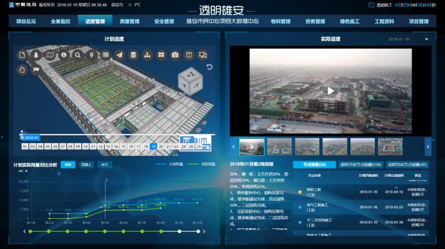 太原万柏林区工地智慧监控、工地监控、工地监控设备